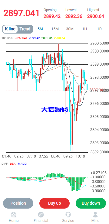 图片[3]-多语言海外微盘系统/虚拟币外汇微交易/秒合约时间盘源码-天信源码网-精品源码网站