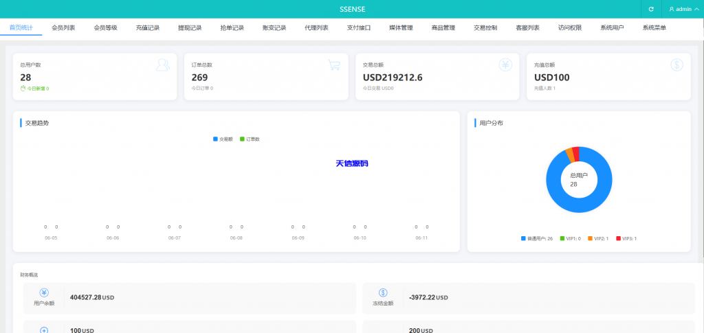 图片[13]-海外抢单刷单系统/幸运单/连单卡单/订单重置/订单评价-天信源码网-精品源码网站