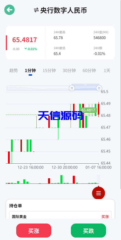 图片[7]-新版多语言海外微盘微交易系统源码/期货时间盘/前端uniapp-天信源码网-精品源码网站