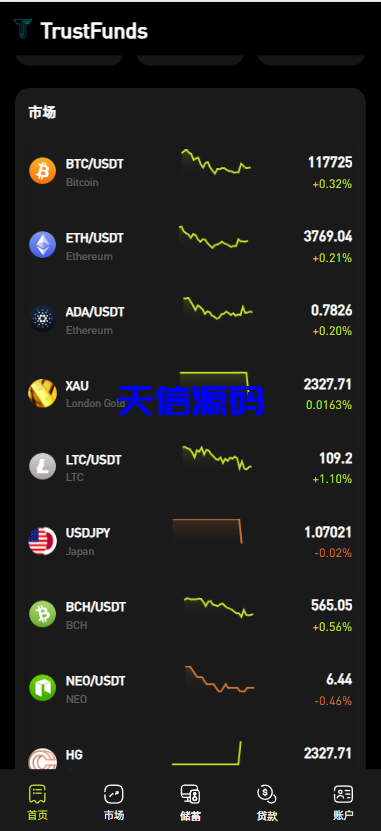 图片[2]-多语言海外交易所系统源码/外汇/期货/虚拟币/Ai量化/贷款/期权交易/前端uniapp全开源-天信源码网-精品源码网站