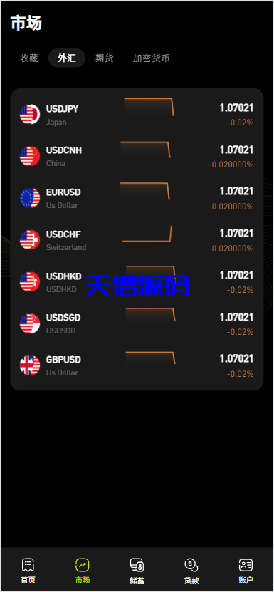 图片[6]-多语言海外交易所系统源码/外汇/期货/虚拟币/Ai量化/贷款/期权交易/前端uniapp全开源-天信源码网-精品源码网站