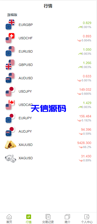 图片[5]-多语言海外微盘系统源码/贵金属/外汇/虚拟币-天信源码网-精品源码网站