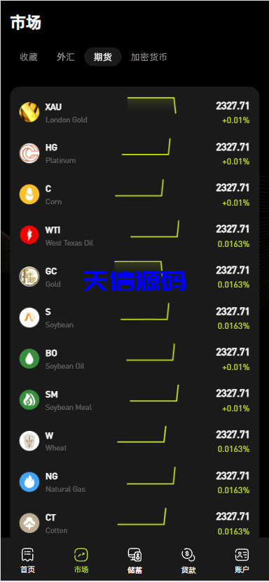 图片[7]-多语言海外交易所系统源码/外汇/期货/虚拟币/Ai量化/贷款/期权交易/前端uniapp全开源-天信源码网-精品源码网站