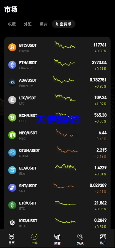 图片[8]-多语言海外交易所系统源码/外汇/期货/虚拟币/Ai量化/贷款/期权交易/前端uniapp全开源-天信源码网-精品源码网站