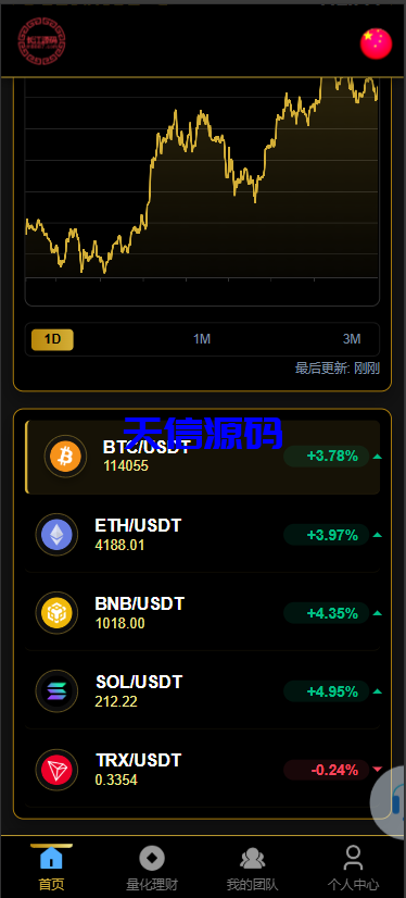 图片[2]-多语言海外虚拟币量化交易投资理财系统源码/带详细搭建教程-天信源码网-精品源码网站