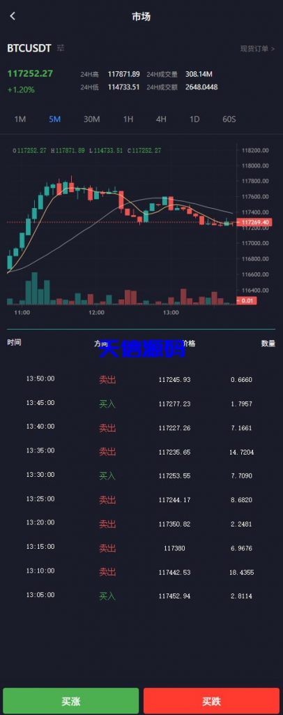 图片[5]-Java微盘交易系统国际版｜支持多币种、秒合约与站内私信功能-天信源码网-精品源码网站