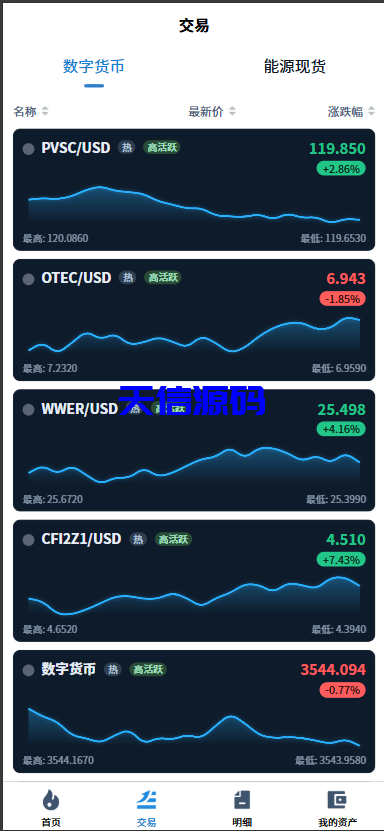 图片[3]-海外多语言微交易系统/虚拟币黄金期货外汇贵金属微盘源码-天信源码网-精品源码网站