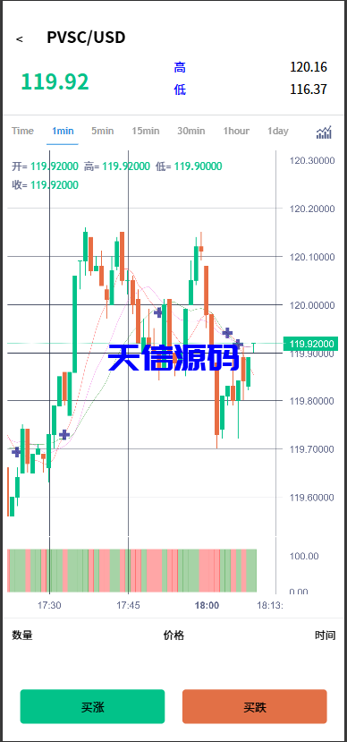 图片[5]-海外多语言微交易系统/虚拟币黄金期货外汇贵金属微盘源码-天信源码网-精品源码网站