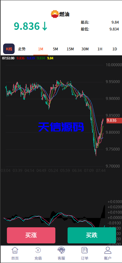 图片[3]-微盘微交易系统｜PC端自适应布局＋单控全控后台管理-天信源码网-精品源码网站