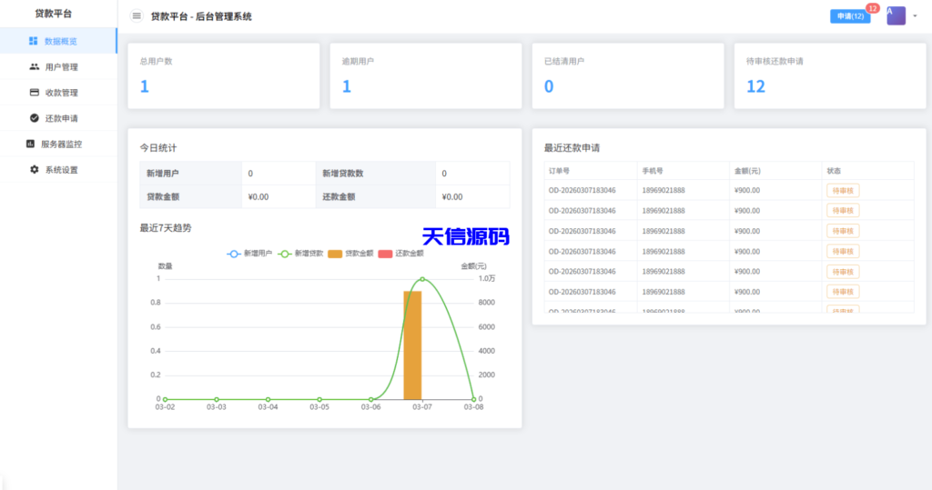 图片[9]-贷款催收系统/小额贷款/贷款逾期催收/java开发-天信源码网-精品源码网站